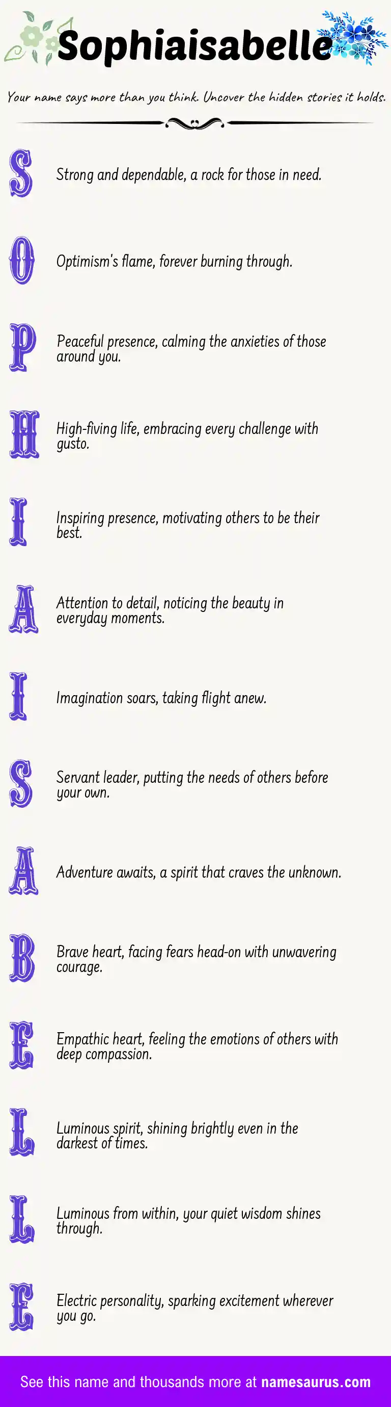 Acrostic poem about Sophiaisabelle.