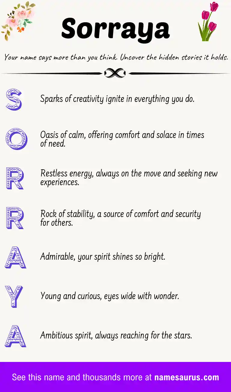 Acrostic poem about Sorraya.