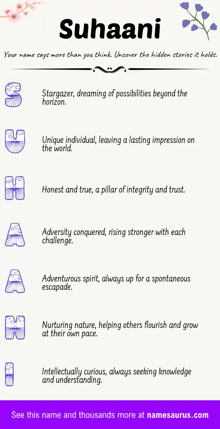 Acrostic poem about Suhaani.