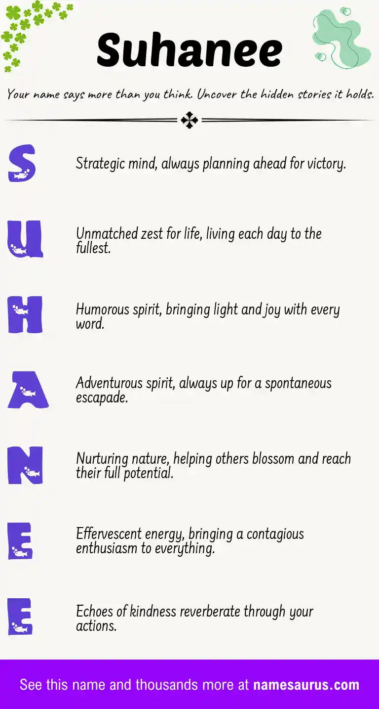 Acrostic poem about Suhanee.