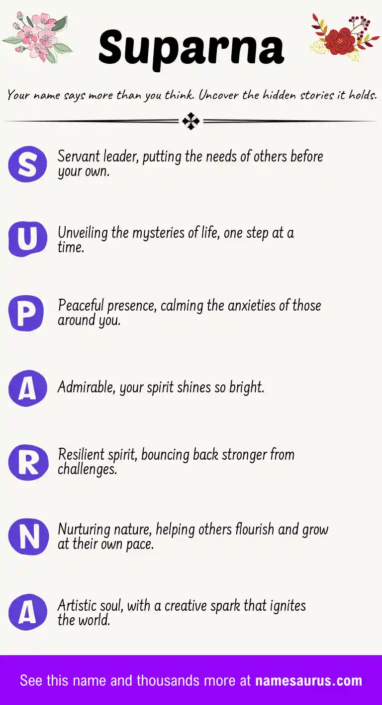Acrostic poem about Suparna.