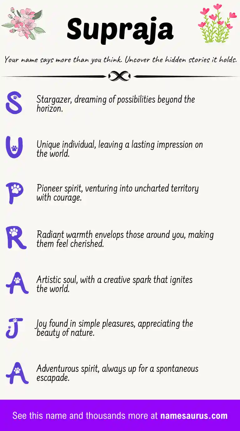 Acrostic poem about Supraja.