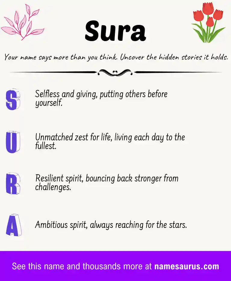 Acrostic poem about Sura.