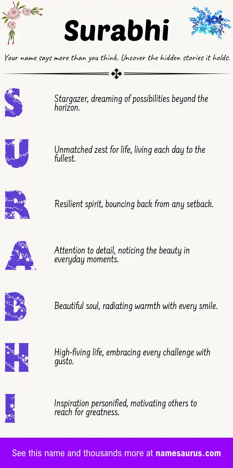 Acrostic poem about Surabhi.