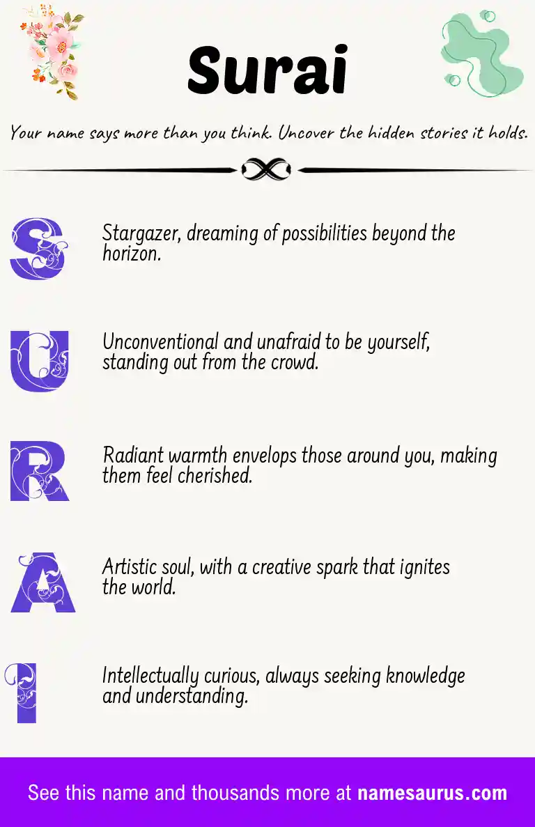Acrostic poem about Surai.