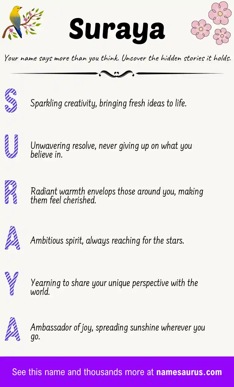 Acrostic poem about Suraya.