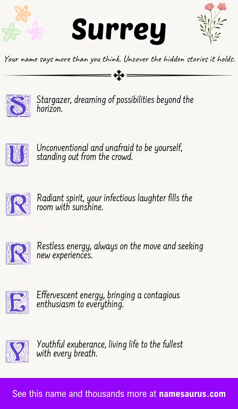 Acrostic poem about Surrey.