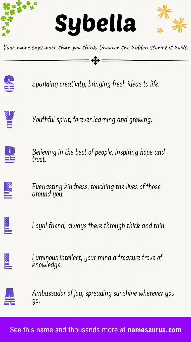 Acrostic poem about Sybella.