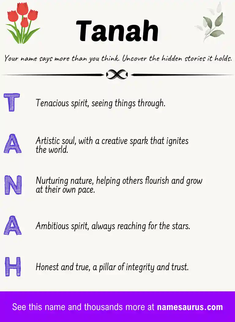 Acrostic poem about Tanah.