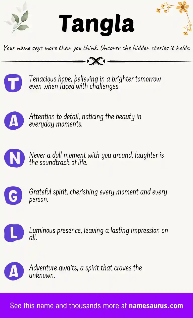Acrostic poem about Tangla.