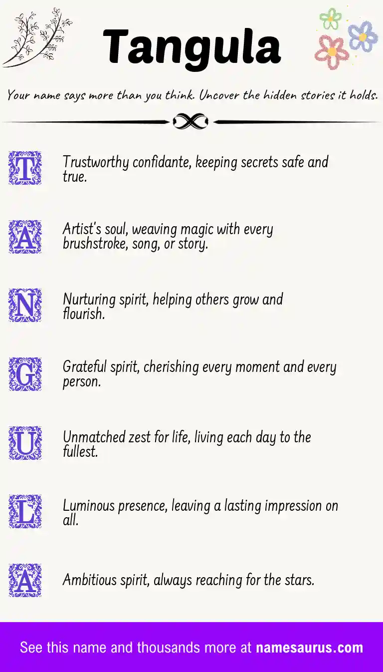Acrostic poem about Tangula.