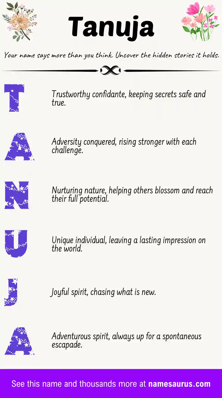 Acrostic poem about Tanuja.