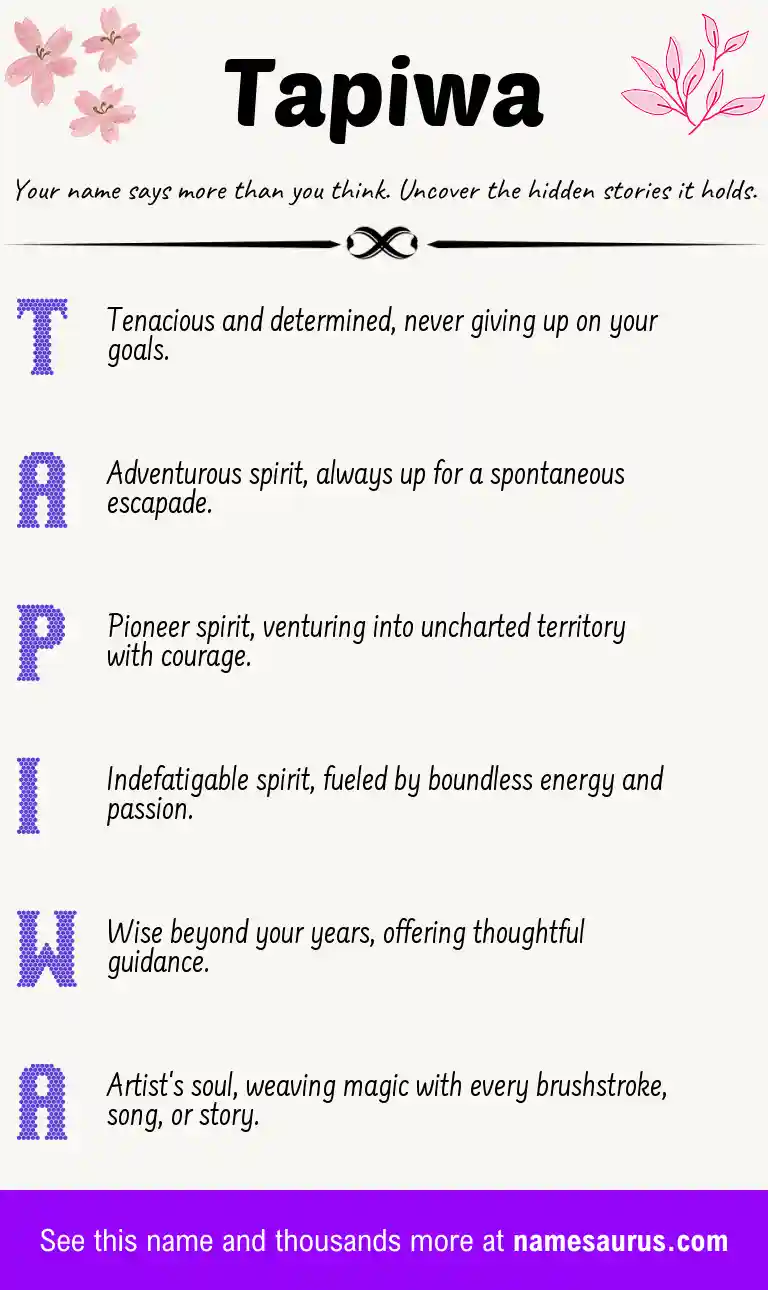 Acrostic poem about Tapiwa.