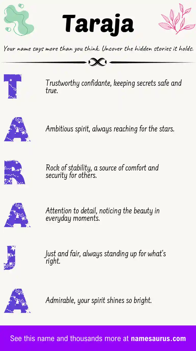 Acrostic poem about Taraja.