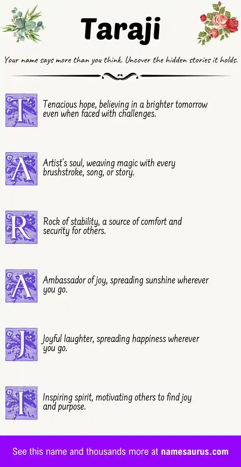 Acrostic poem about Taraji.