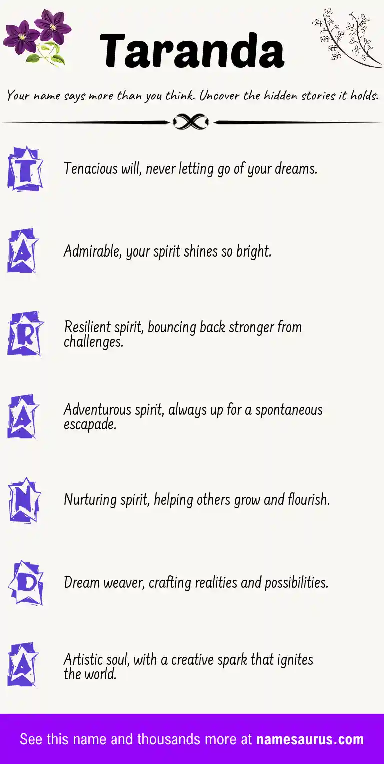 Acrostic poem about Taranda.