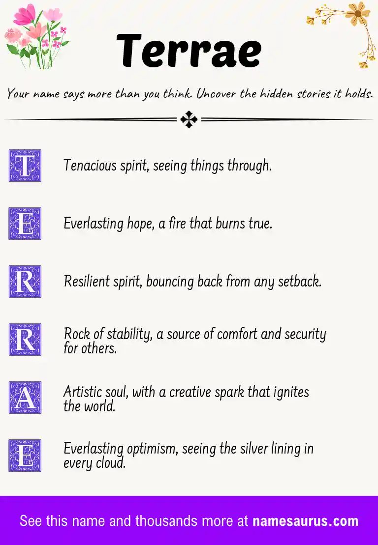 Acrostic poem about Terrae.