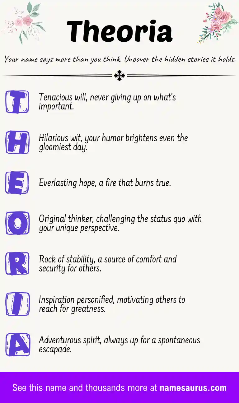 Acrostic poem about Theoria.