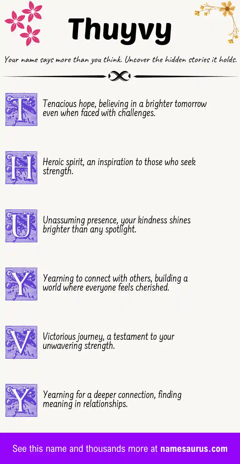 Acrostic poem about Thuyvy.