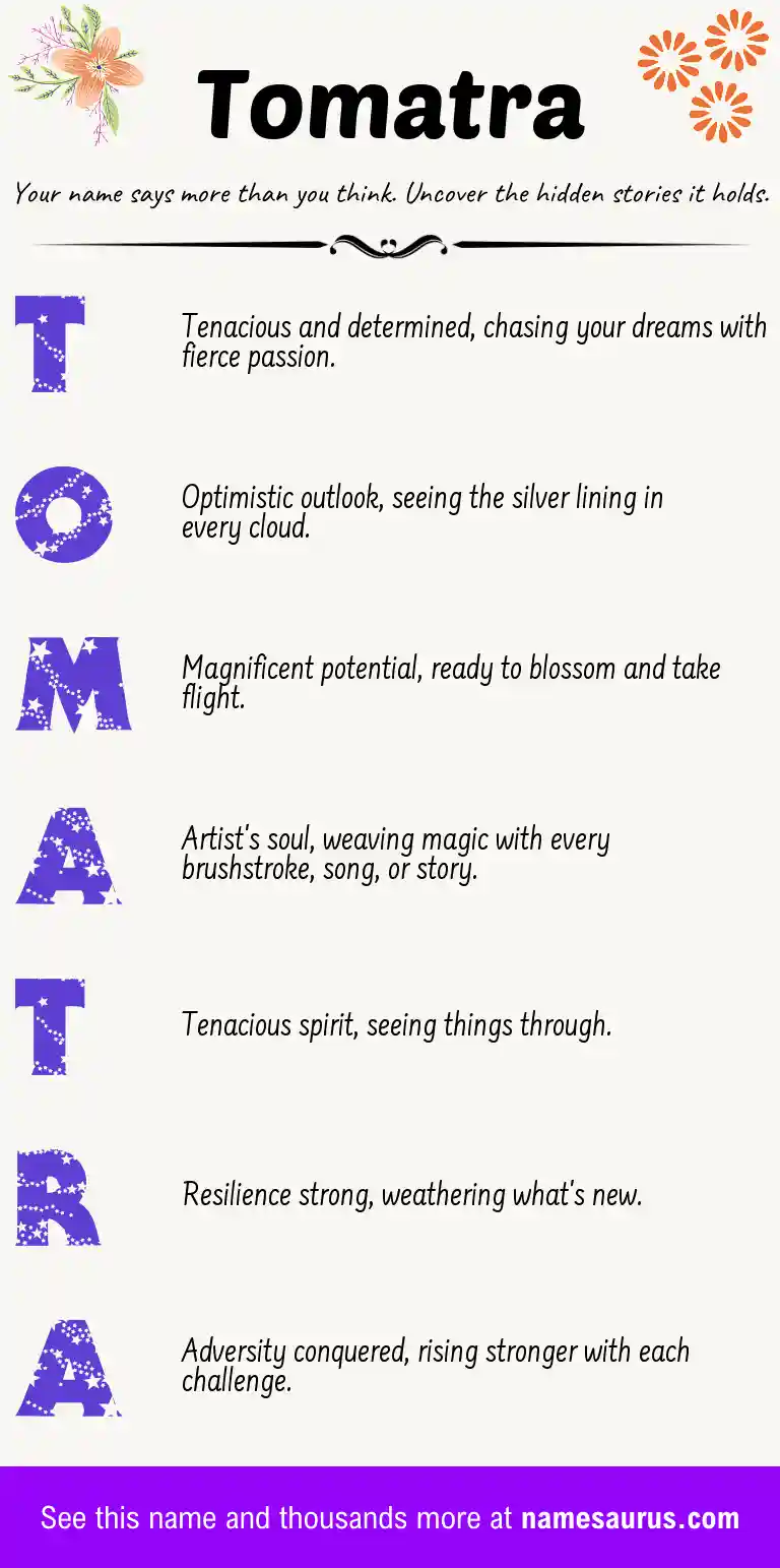 Acrostic poem about Tomatra.
