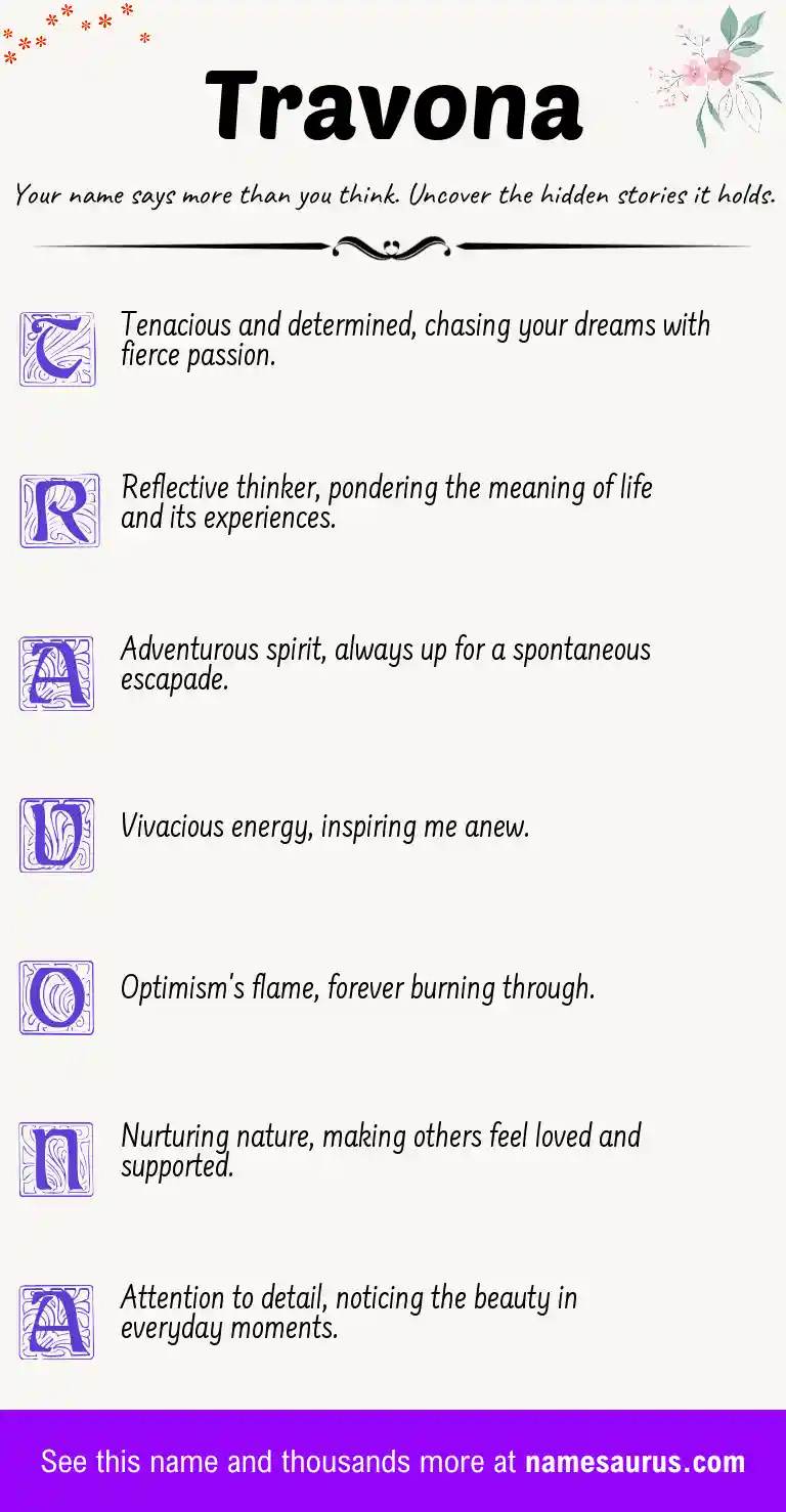 Acrostic poem about Travona.