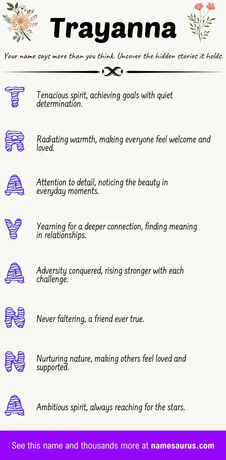 Acrostic poem about Trayanna.