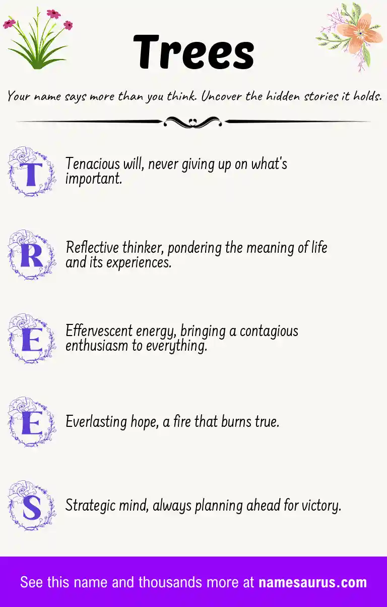 Acrostic poem about Trees.