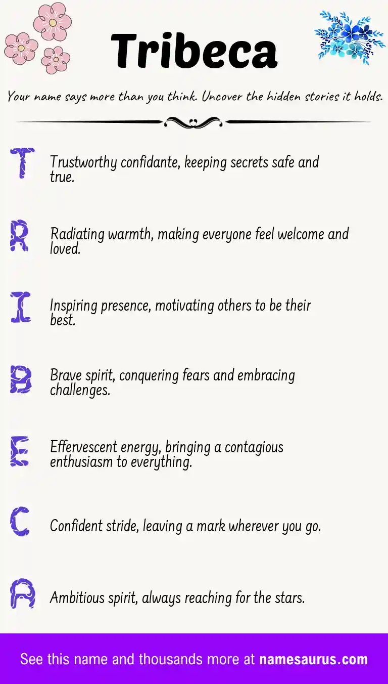 Acrostic poem about Tribeca.