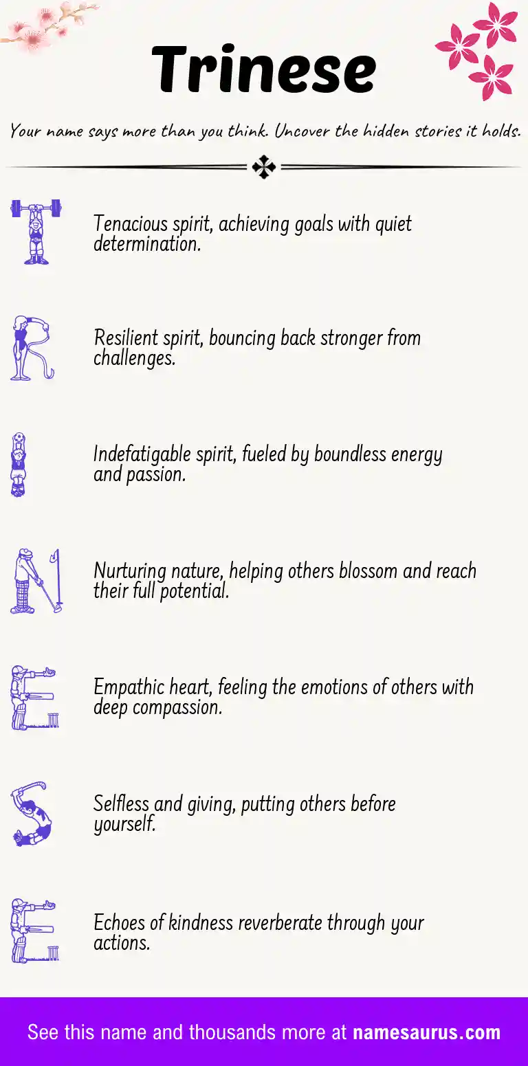 Acrostic poem about Trinese.
