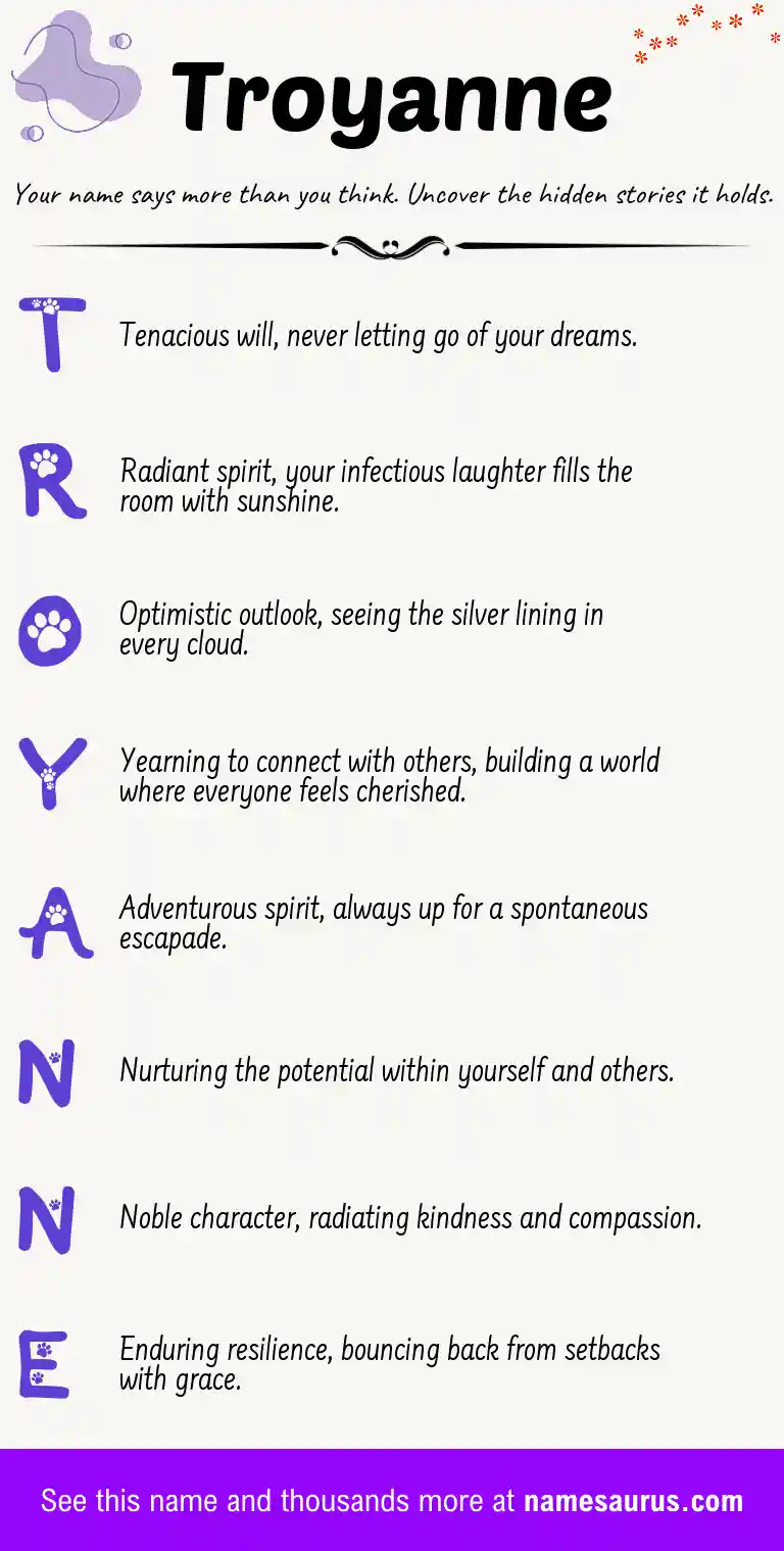 Acrostic poem about Troyanne.
