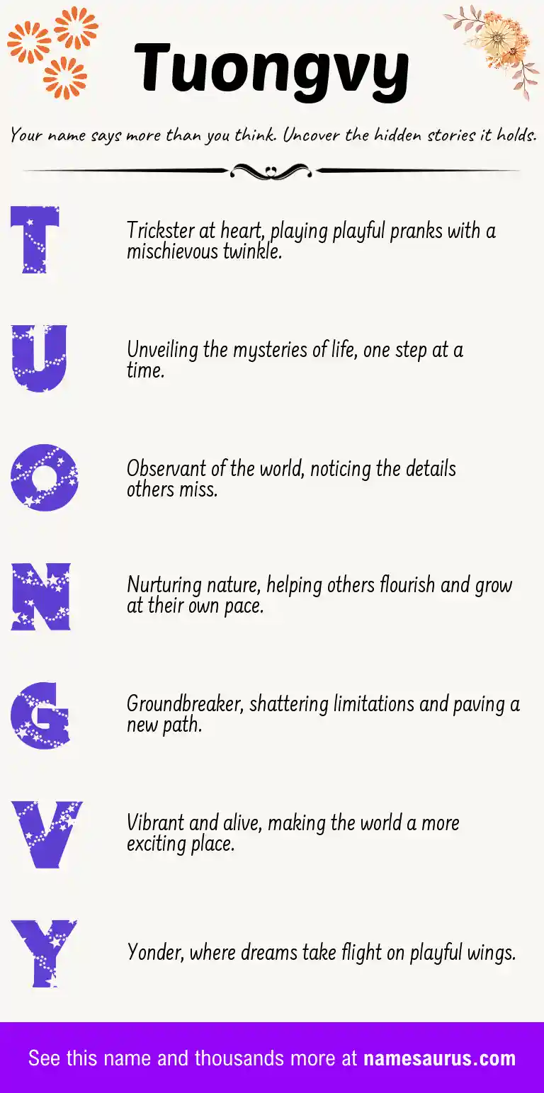 Acrostic poem about Tuongvy.