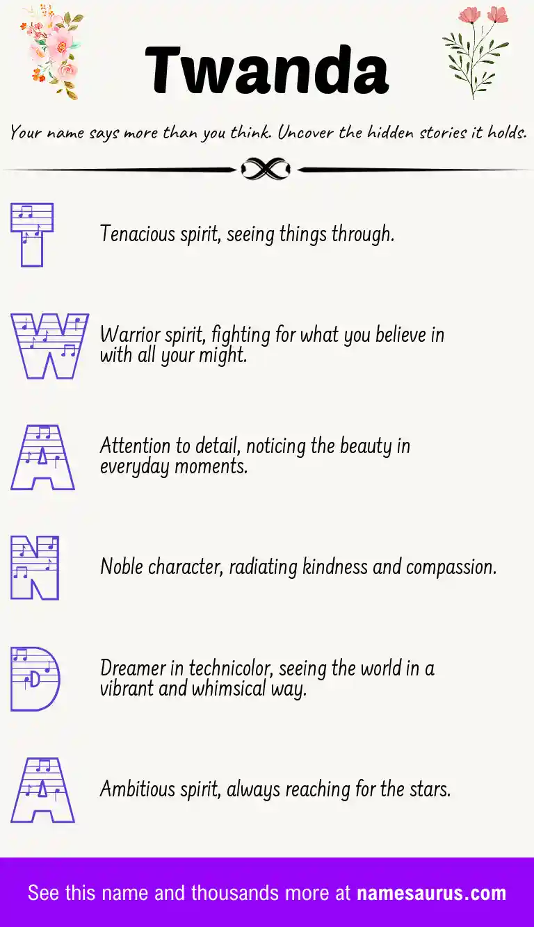 Acrostic poem about Twanda.