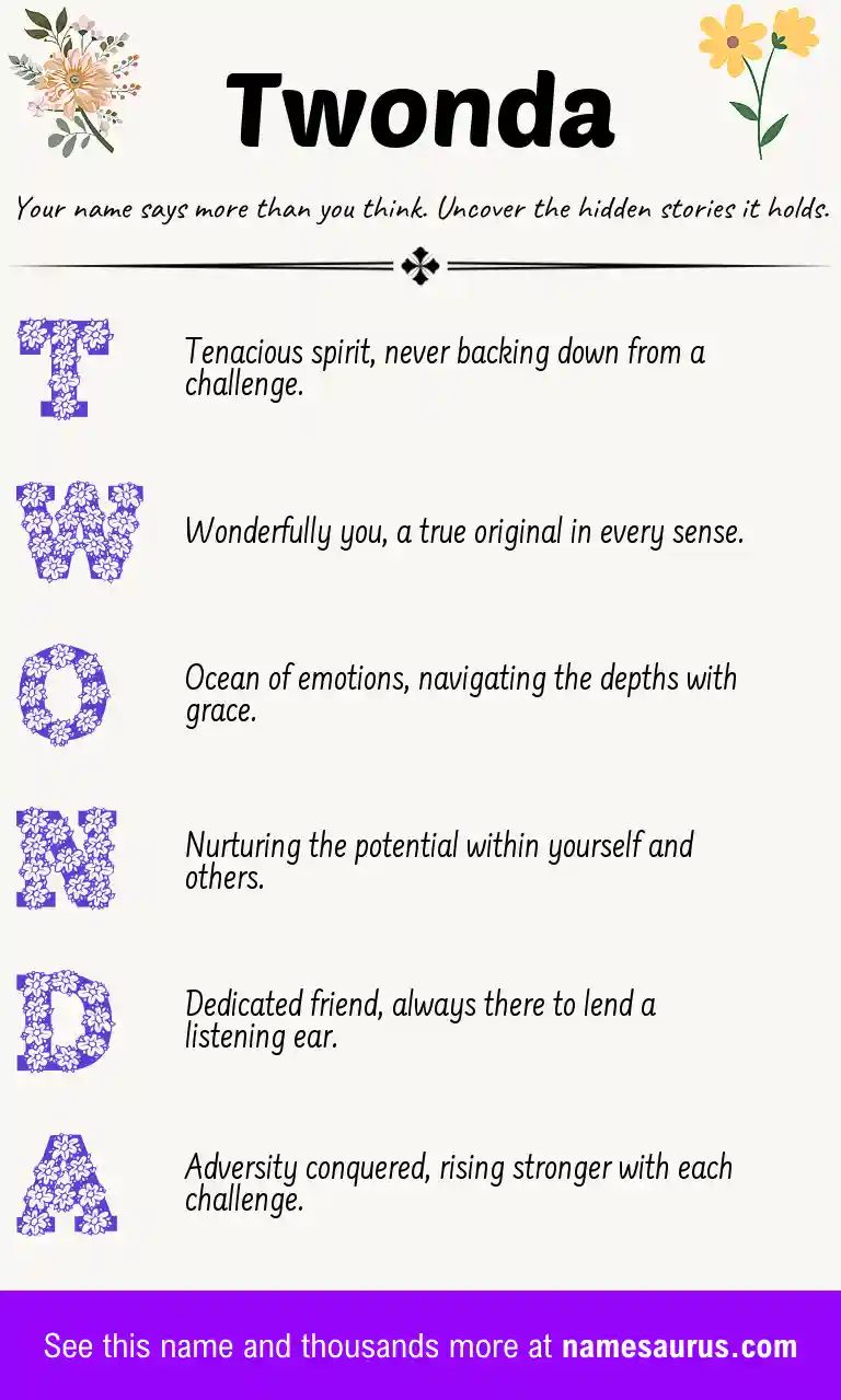 Acrostic poem about Twonda.