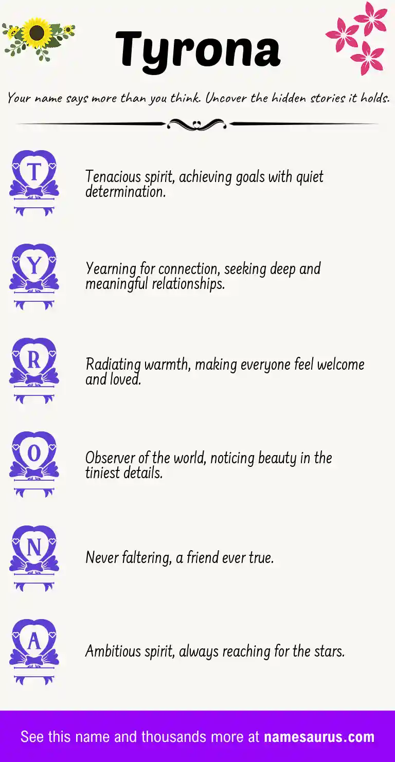 Acrostic poem about Tyrona.