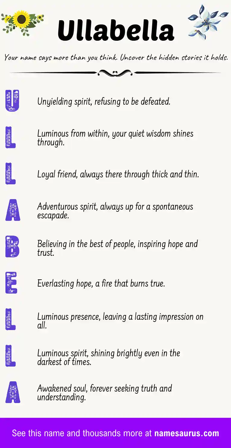 Acrostic poem about Ullabella.