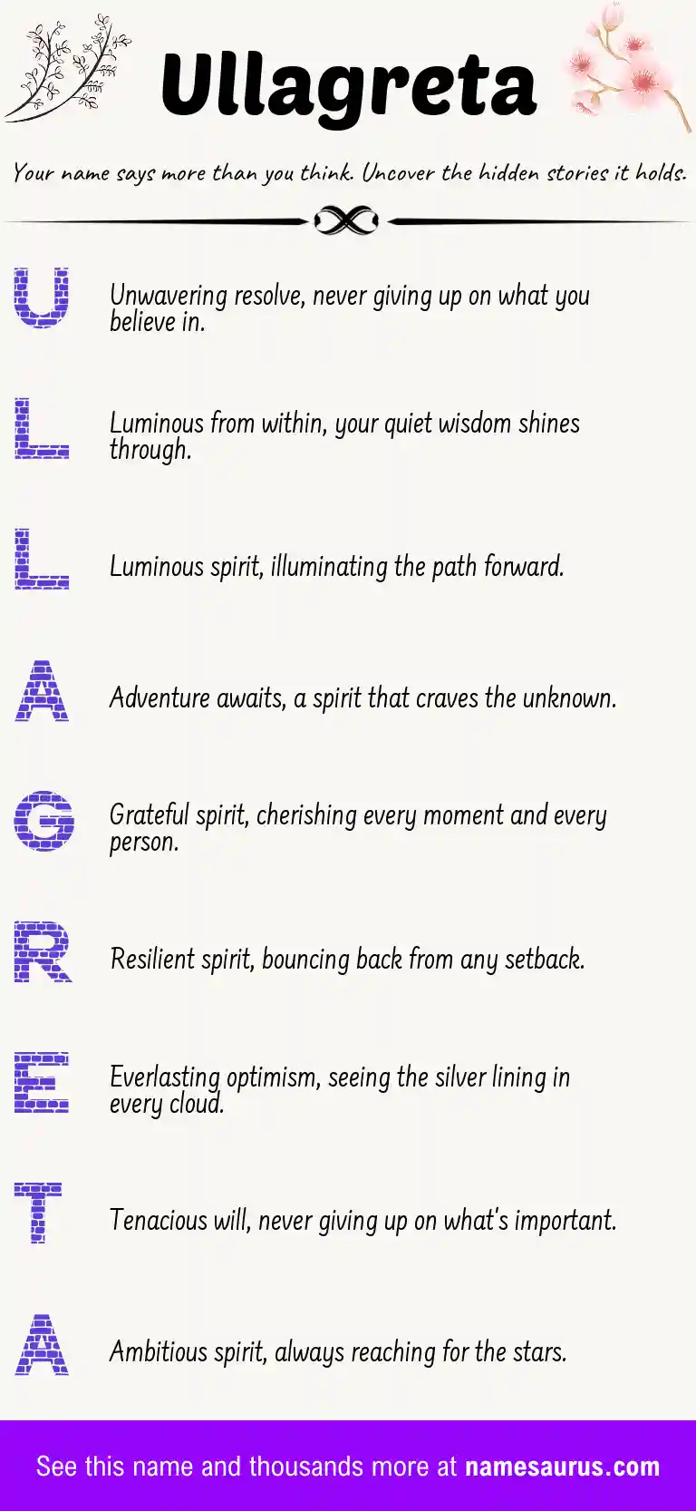 Acrostic poem about Ullagreta.