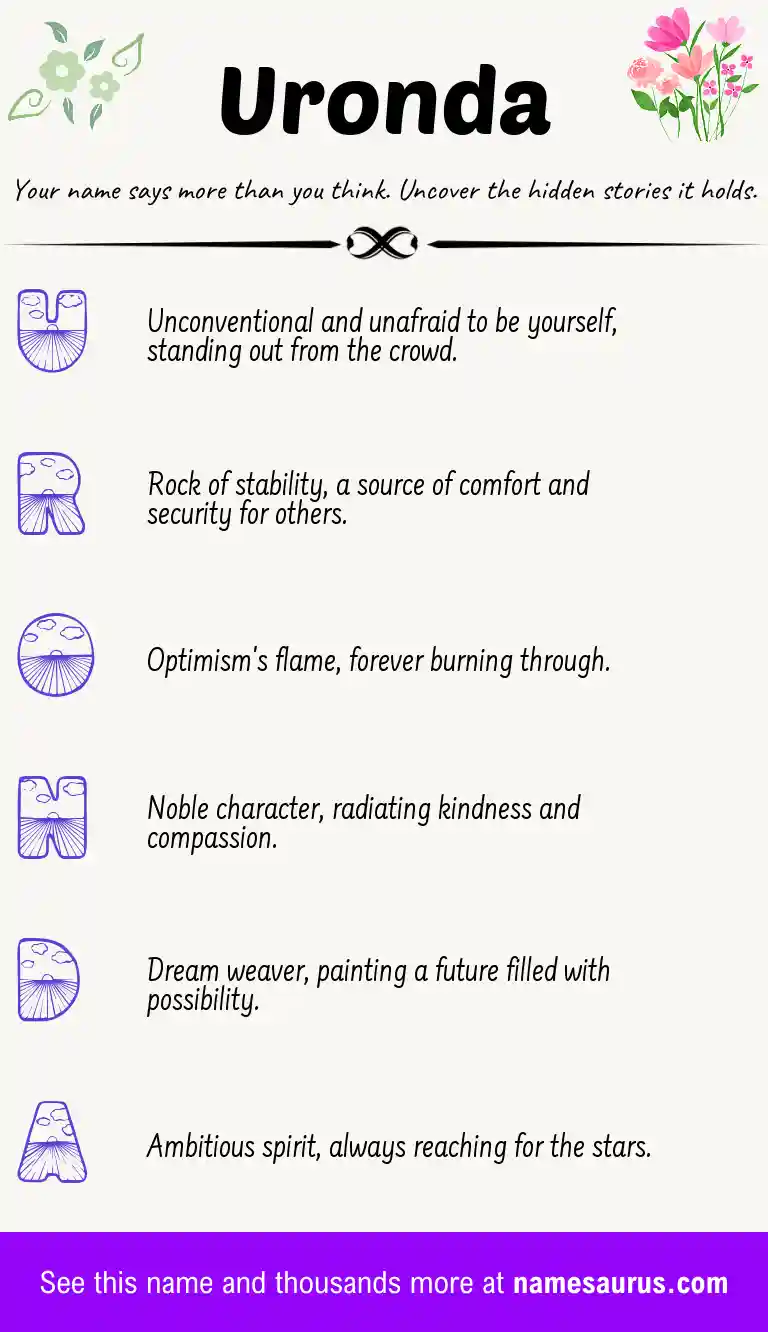 Acrostic poem about Uronda.