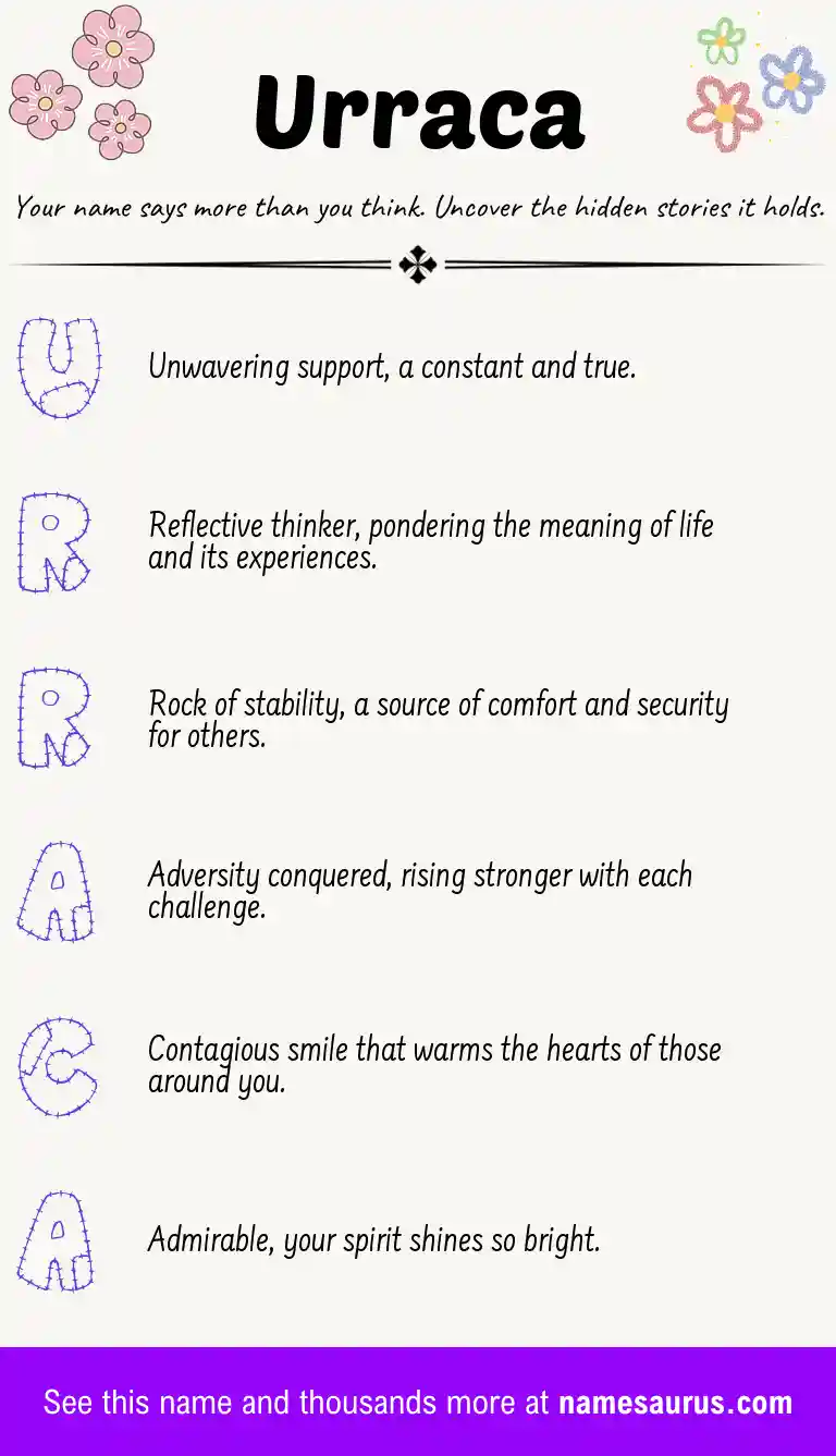 Acrostic poem about Urraca.