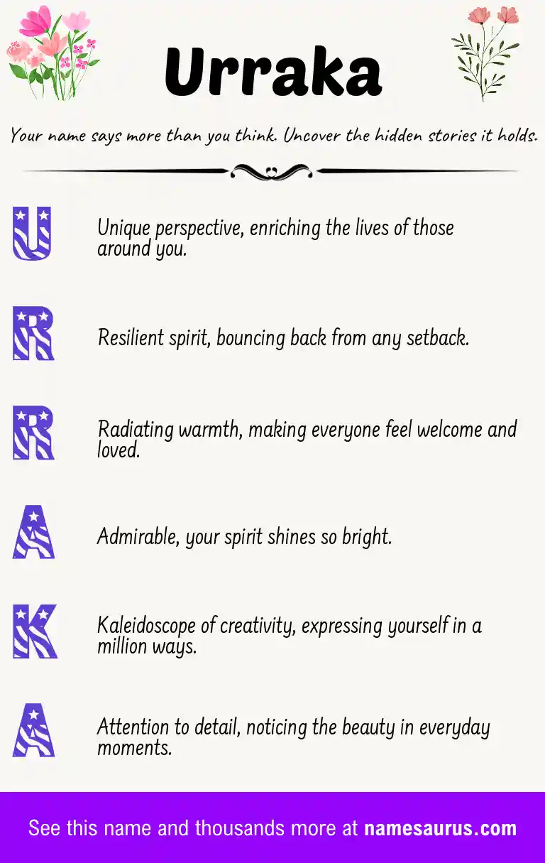 Acrostic poem about Urraka.