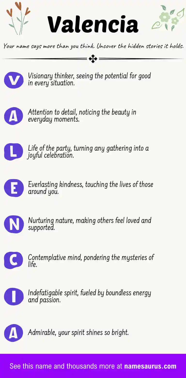 Acrostic poem about Valencia.