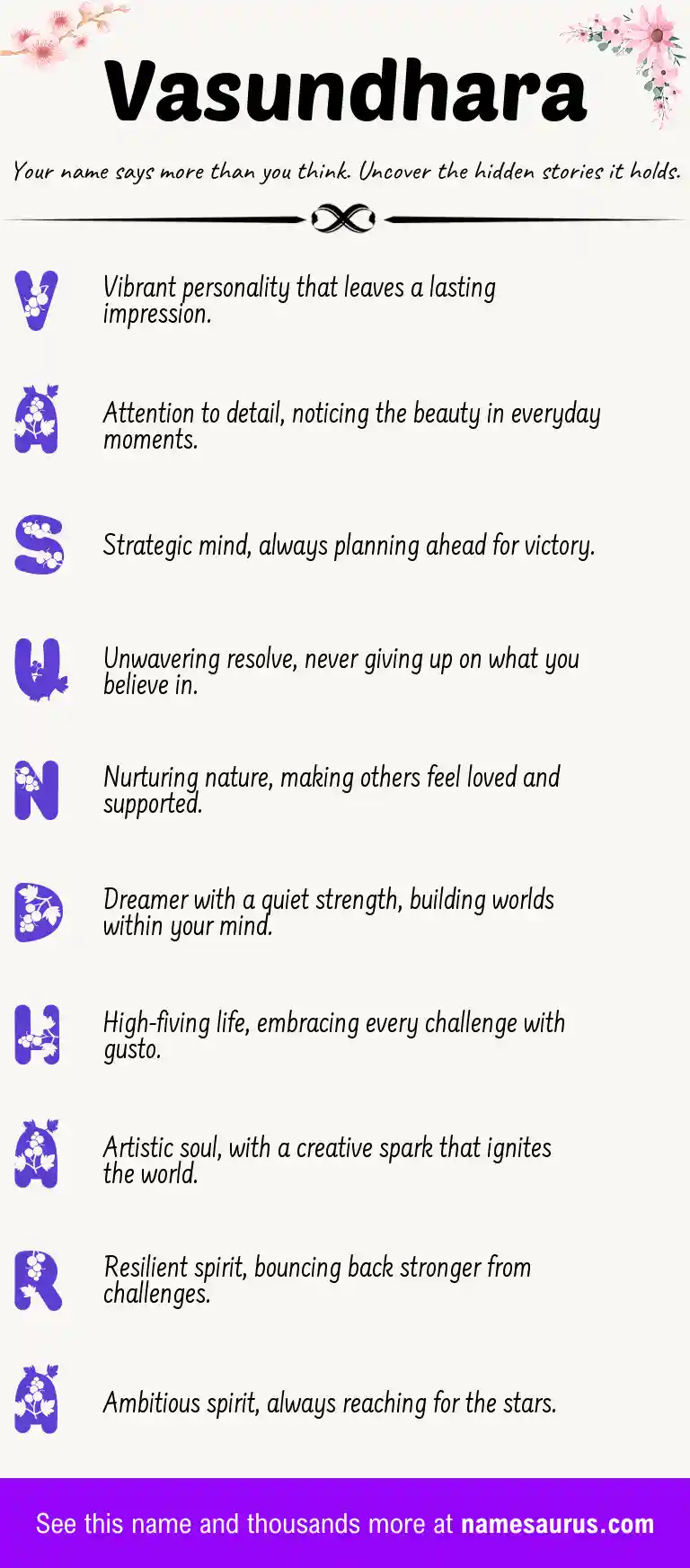 Acrostic poem about Vasundhara.