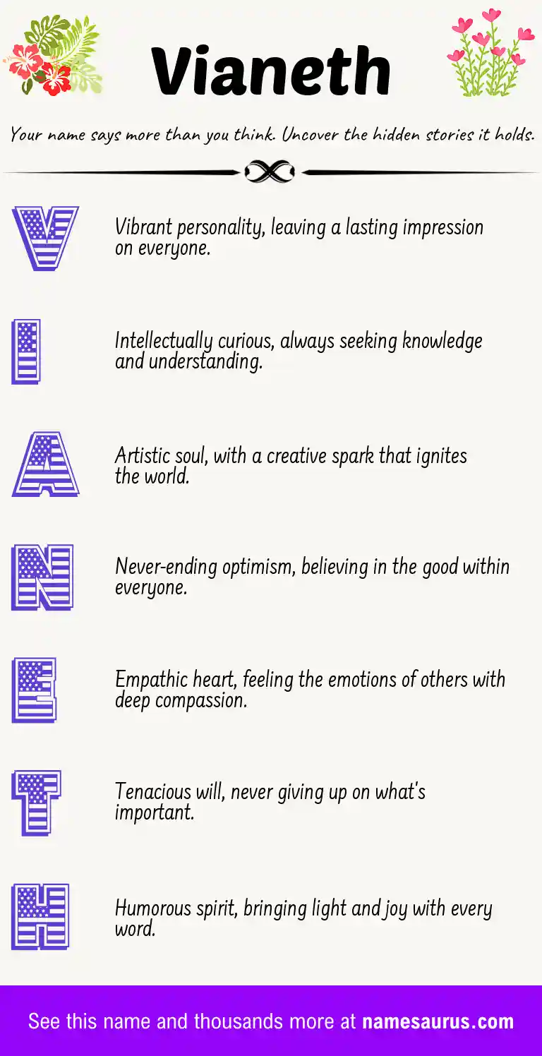 Acrostic poem about Vianeth.