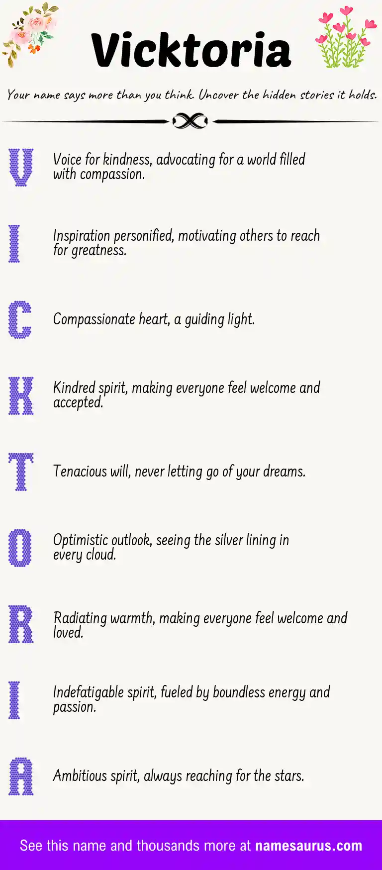 Acrostic poem about Vicktoria.