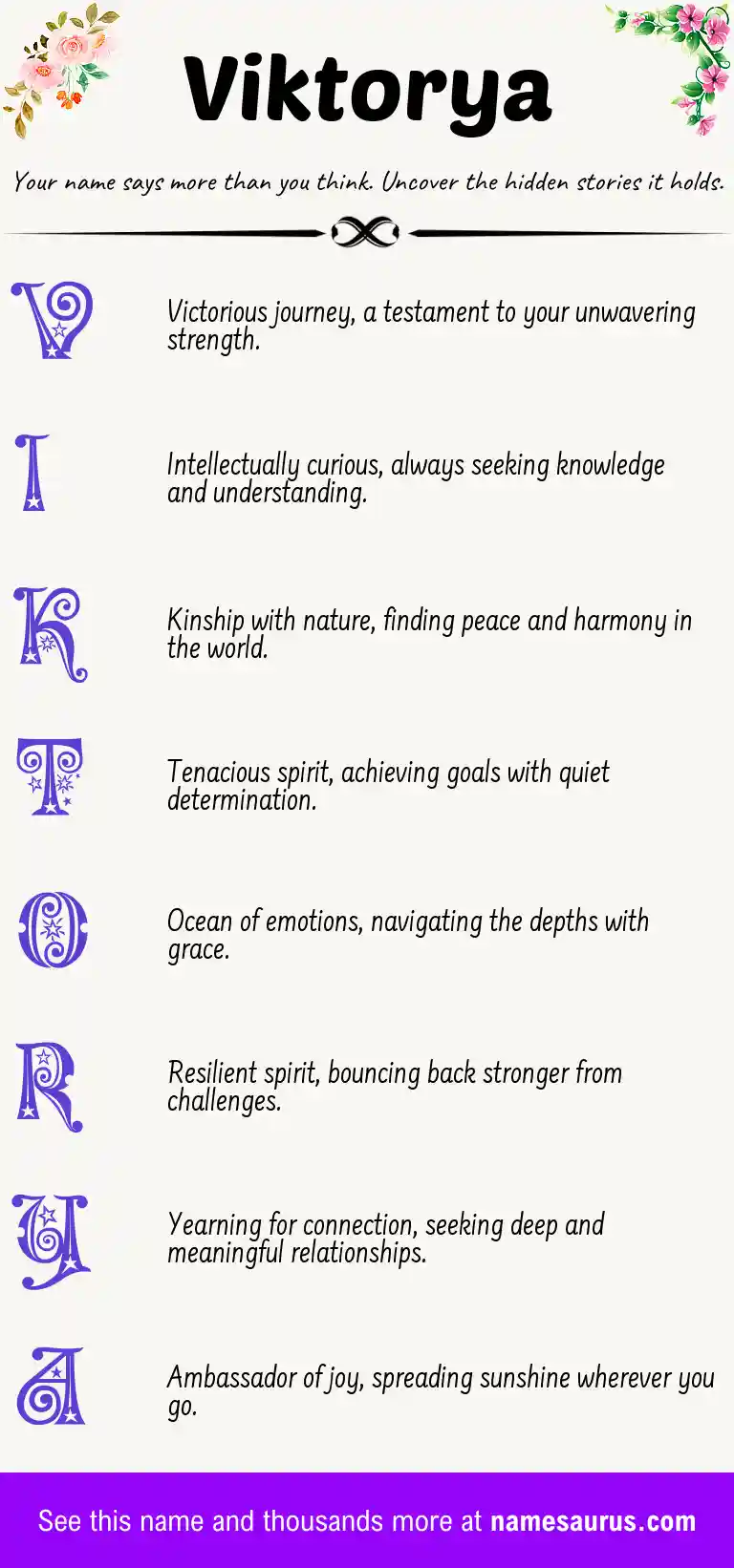Acrostic poem about Viktorya.