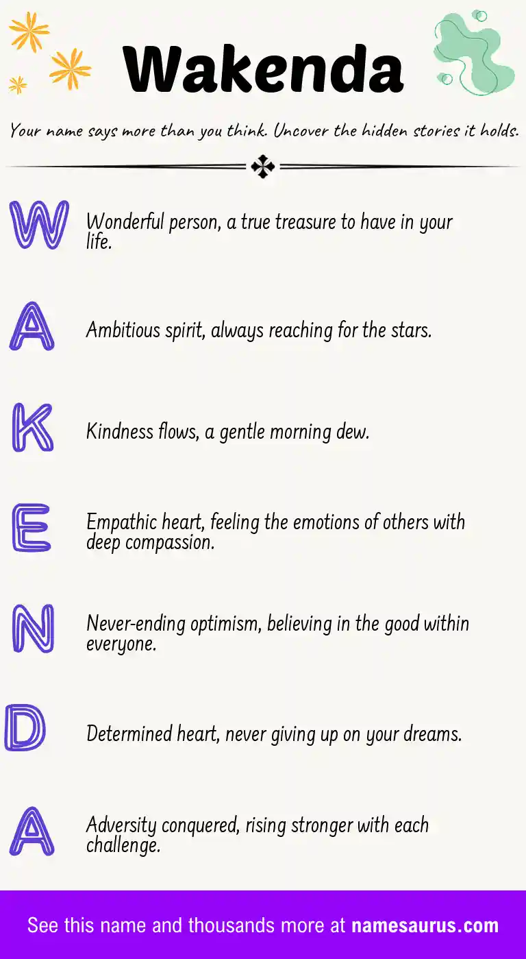Acrostic poem about Wakenda.