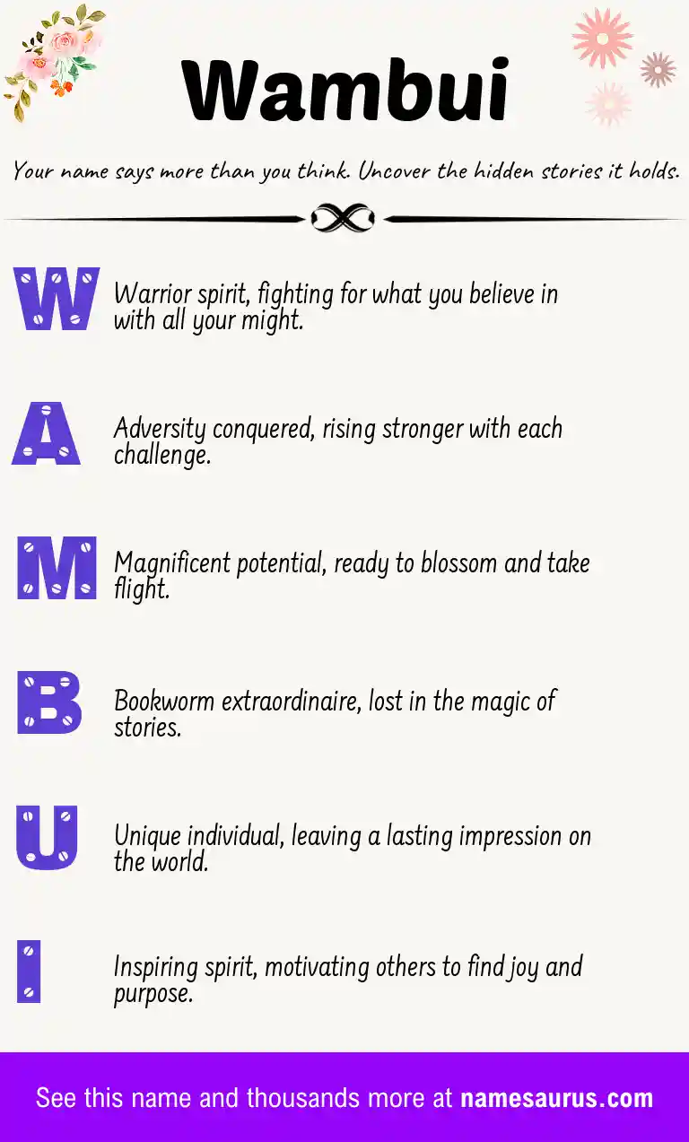Acrostic poem about Wambui.
