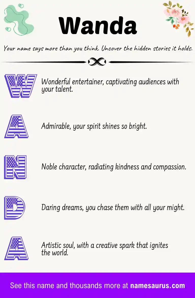 Acrostic poem about Wanda.