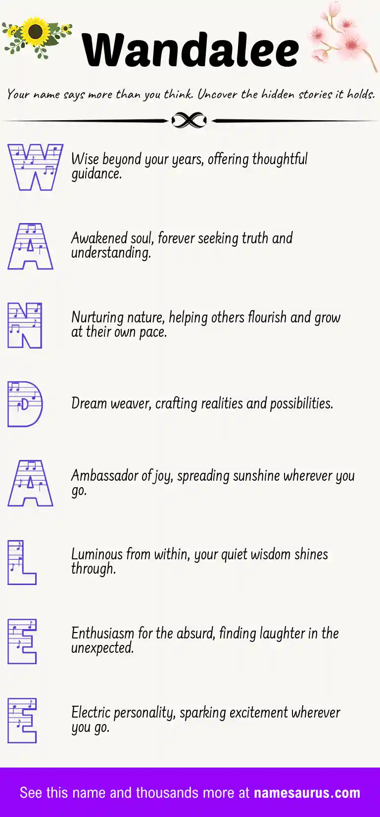 Acrostic poem about Wandalee.