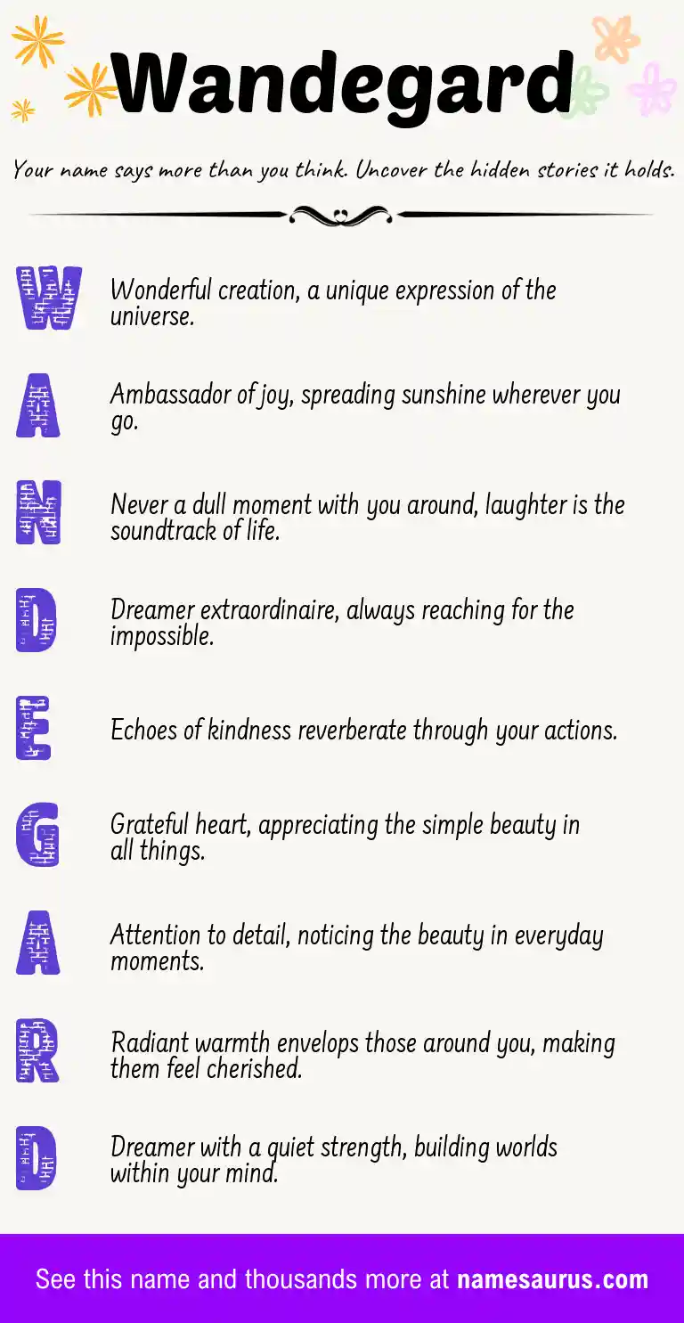 Acrostic poem about Wandegard.