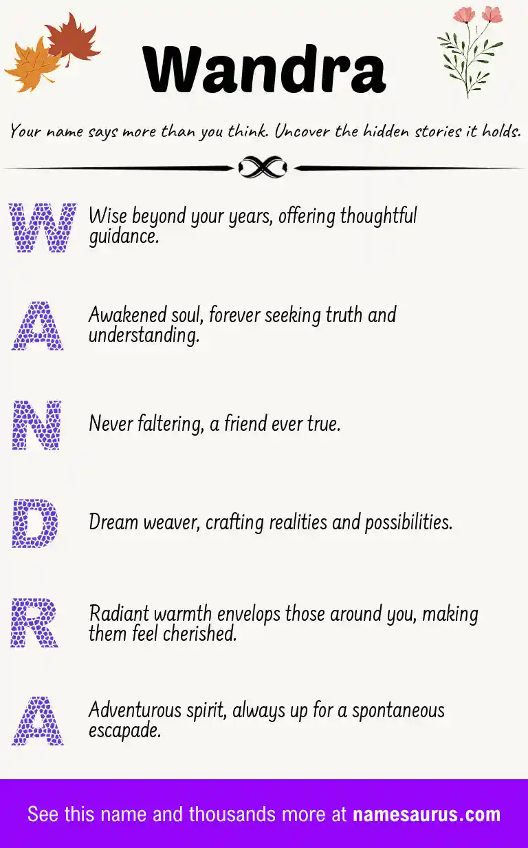 Acrostic poem about Wandra.